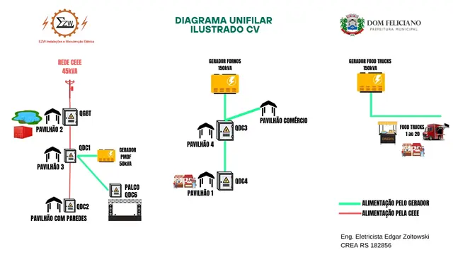 Fotografia de EXPODONFA 2026 - 1-DIAGRAMA UNIFILAR ILUSTRADO